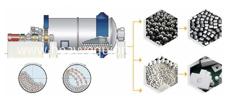 Limestone Grinding Ball Mill For Ceramic Limestone Grinding Ball Mill For Ceramic